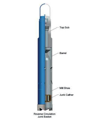 Downhole Tools Reverse Circulation Junk Catcher